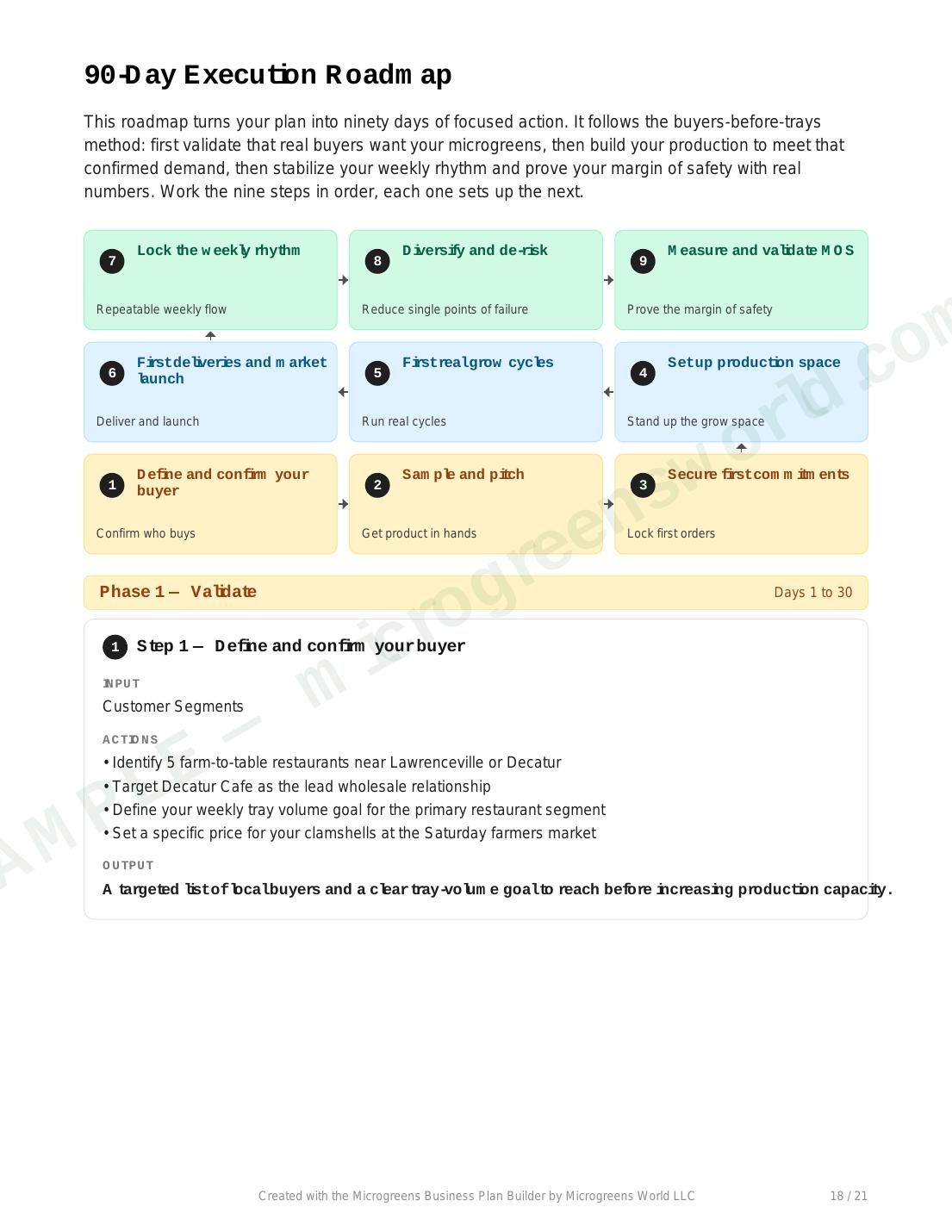 Nanny's Farm sample plan — 90-day roadmap