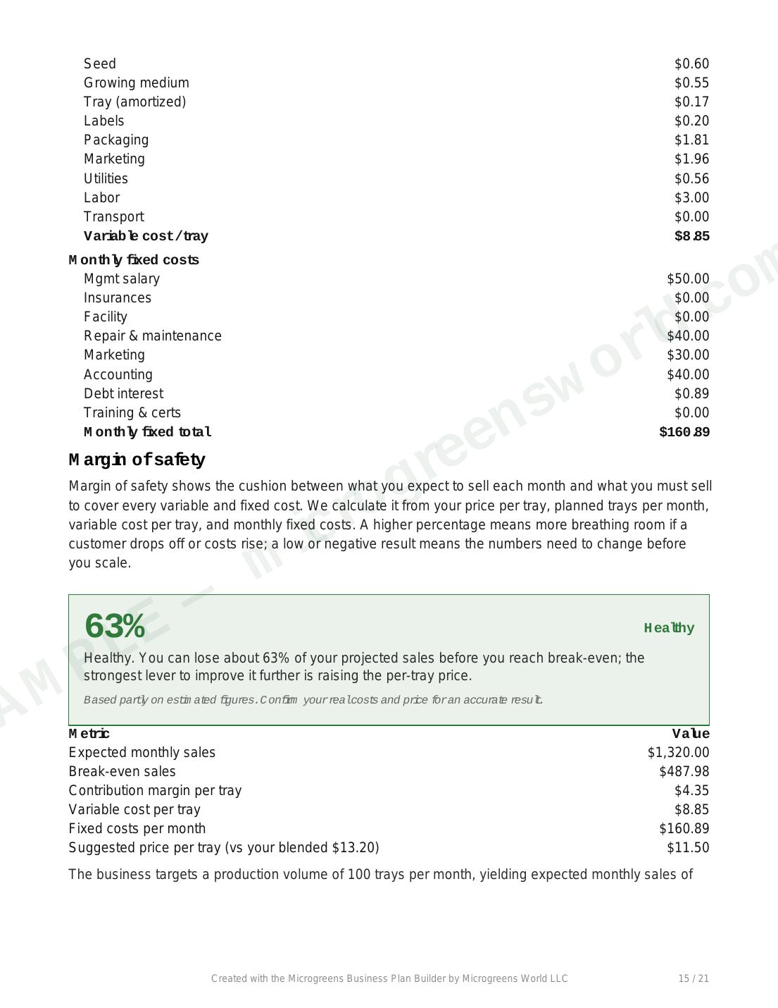 Nanny's Farm sample plan — Margin of safety